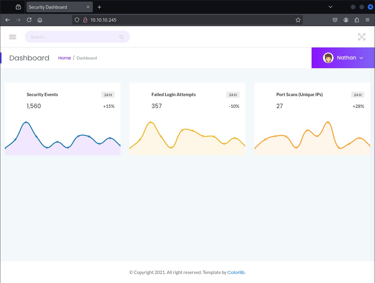 Security Dashboard